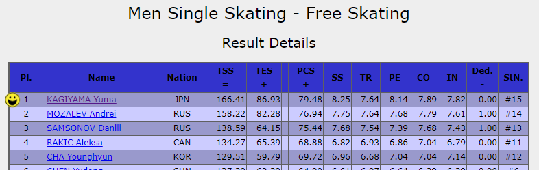 フリースタイルスコア