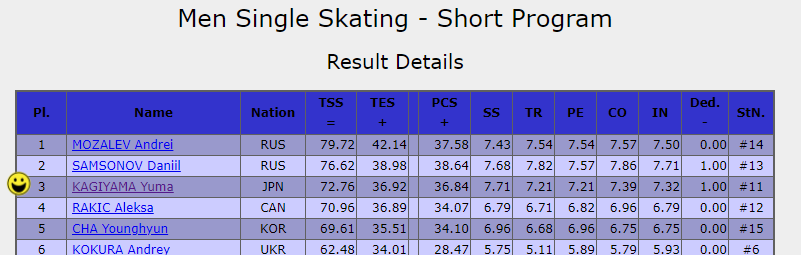 ショートプログラム